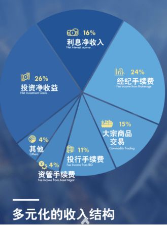 证券代理怎么赚钱
