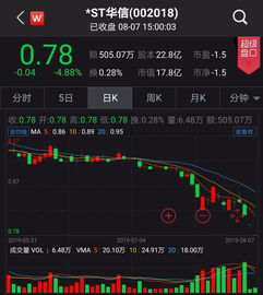 如何淘汰股票