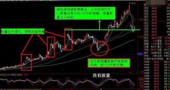 如何拉高股票