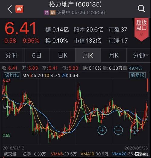 如何购买股权股票