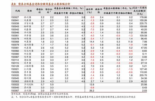 如何查个人股票的收益率