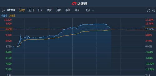 中信证券怎么买入最快