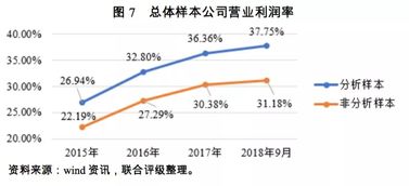 如何购买融资租赁股票 如何购买融资租赁股票