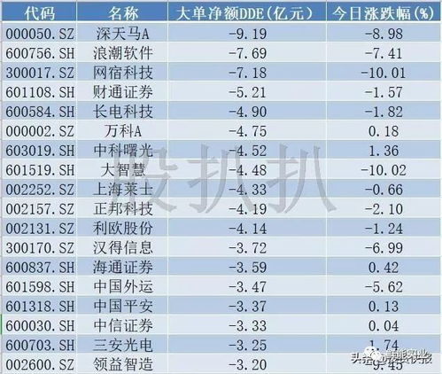 财通证券中科曙光怎么样