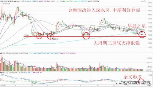 财通证券中科曙光怎么样