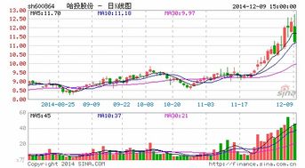 方正证券怎么卖