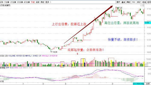 散户如何在茅台股票赚钱
