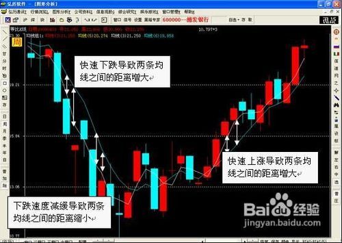 如何把握股票买卖点