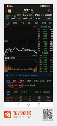如何了解股票人气