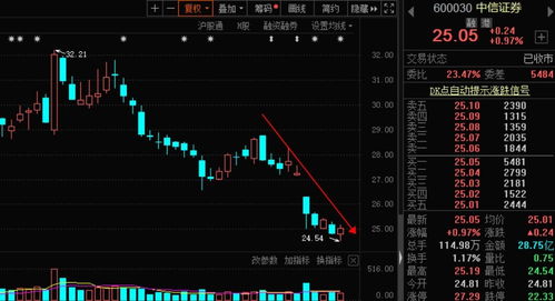 中信证券股票怎么融资 中信证券股票怎么融资