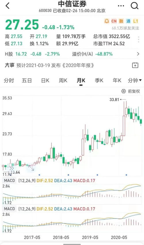 中信证券股票怎么融资 中信证券股票怎么融资