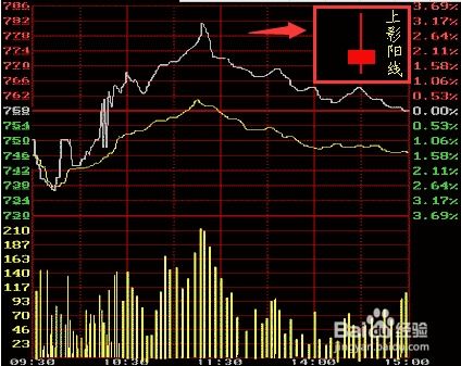 股票如何识图 股票如何识图