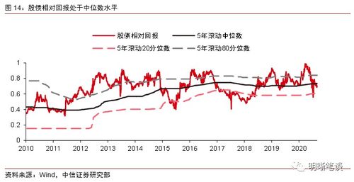 中信证券资金怎么回流 中信证券资金怎么回流