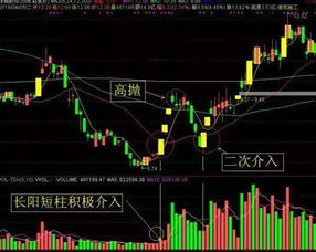 股票涨价如何卖出去 股票涨价如何卖出去
