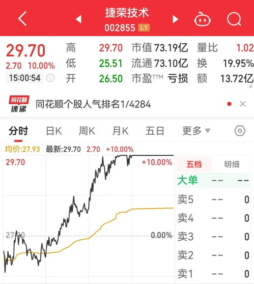 如何用华为平板炒股票 如何用华为平板炒股票