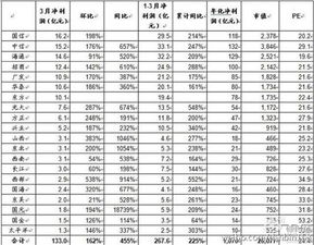 国信证券怎么查询市值
