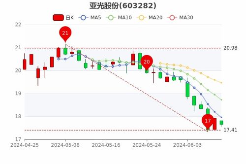 股票的价格如何升值
