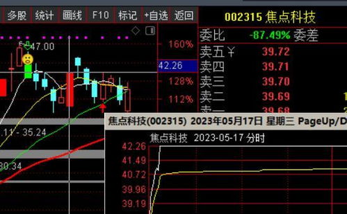 股票如何选择主线股票