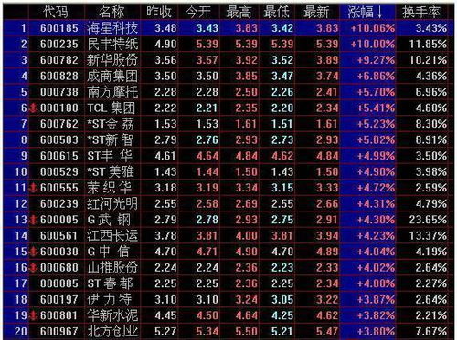 如何选股票最近的股票