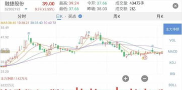 如何选股票最近的股票