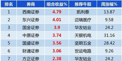 西南证券收益怎么查