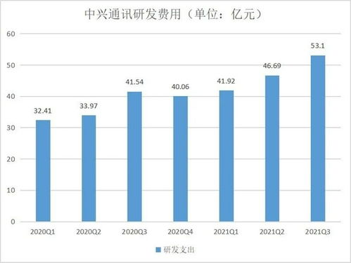 中兴证券收入怎么样知乎