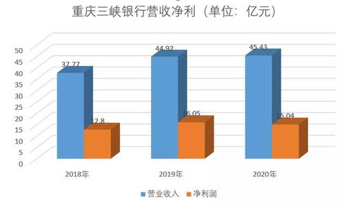股票上画图如何保存