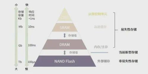 股票上画图如何保存