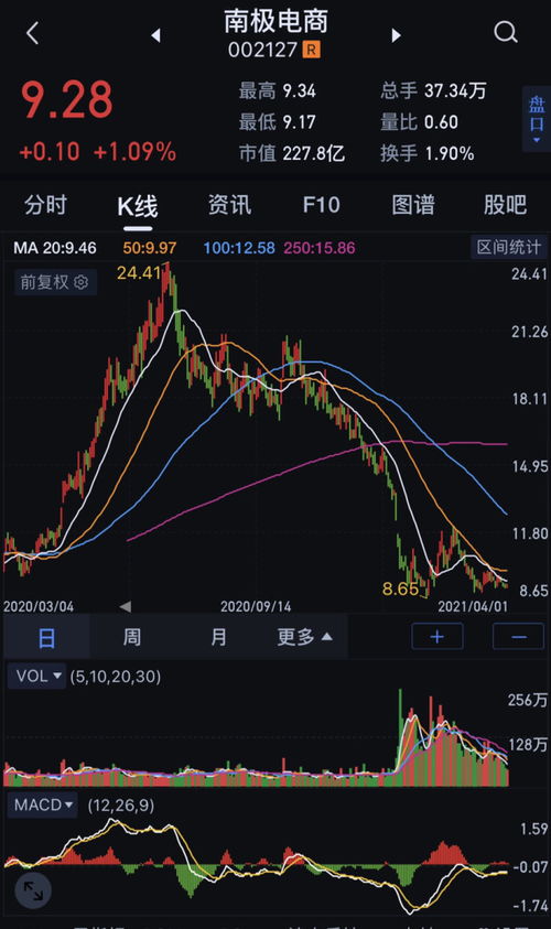 如何看上市企业模式股票