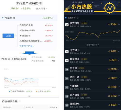 证券怎么玩app 证券怎么玩app
