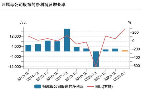 增资如何变更股票