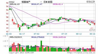辉立证券怎么看自己盈亏 辉立证券怎么看自己盈亏