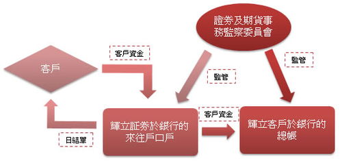 辉立证券怎么看自己盈亏 辉立证券怎么看自己盈亏