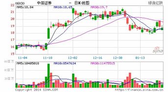 辉立证券怎么看自己盈亏 辉立证券怎么看自己盈亏