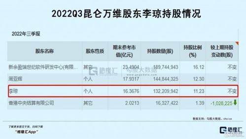 离婚如何套现股票