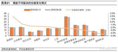 平安证券怎么导入板块里