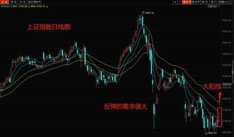 如何看股票是哪一板块