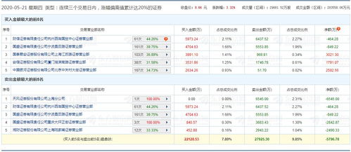 国泰证券怎么买港股