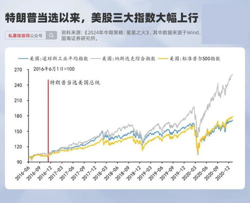 qdii股票如何看 qdii股票如何看