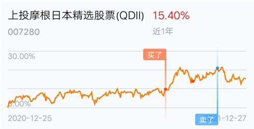 qdii股票如何看 qdii股票如何看
