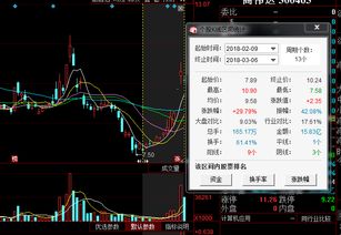 如何选好科技股票