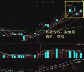如何猜测股票涨跌