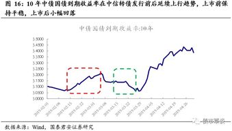 如何查看转债流入股票