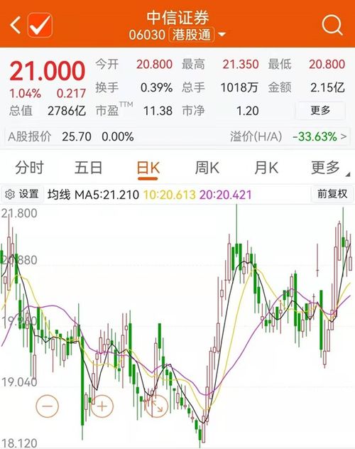 中信证券配资怎么样 中信证券配资怎么样