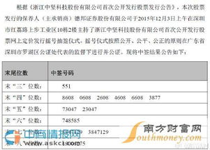 如何看股票中签号