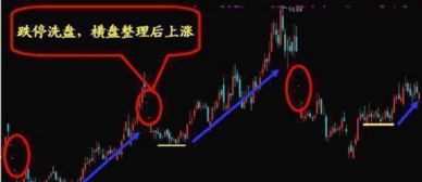 如何玩好股票的独白体验