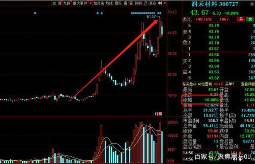 如何减持上市公司股票