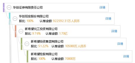 华创证券待遇知乎怎么样