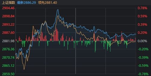 如何理解股票趋势