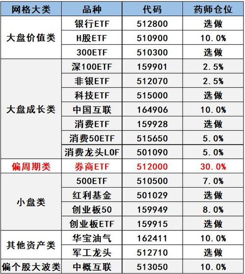 如何查寻股票估值百分位